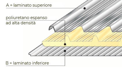 Pannelli Coibentati Per Tetti Coperture In Policarbonato